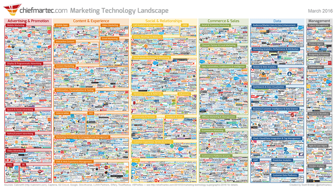 2016-marketing-technology-landscape.png